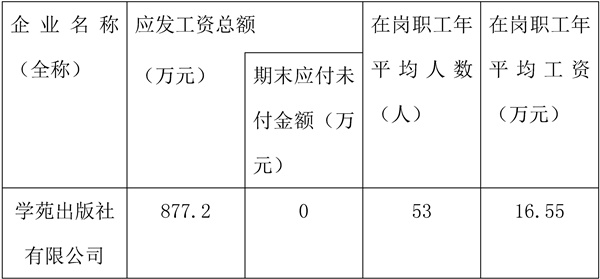 2020年工资总额信息披露-学苑_副本_副本.jpg